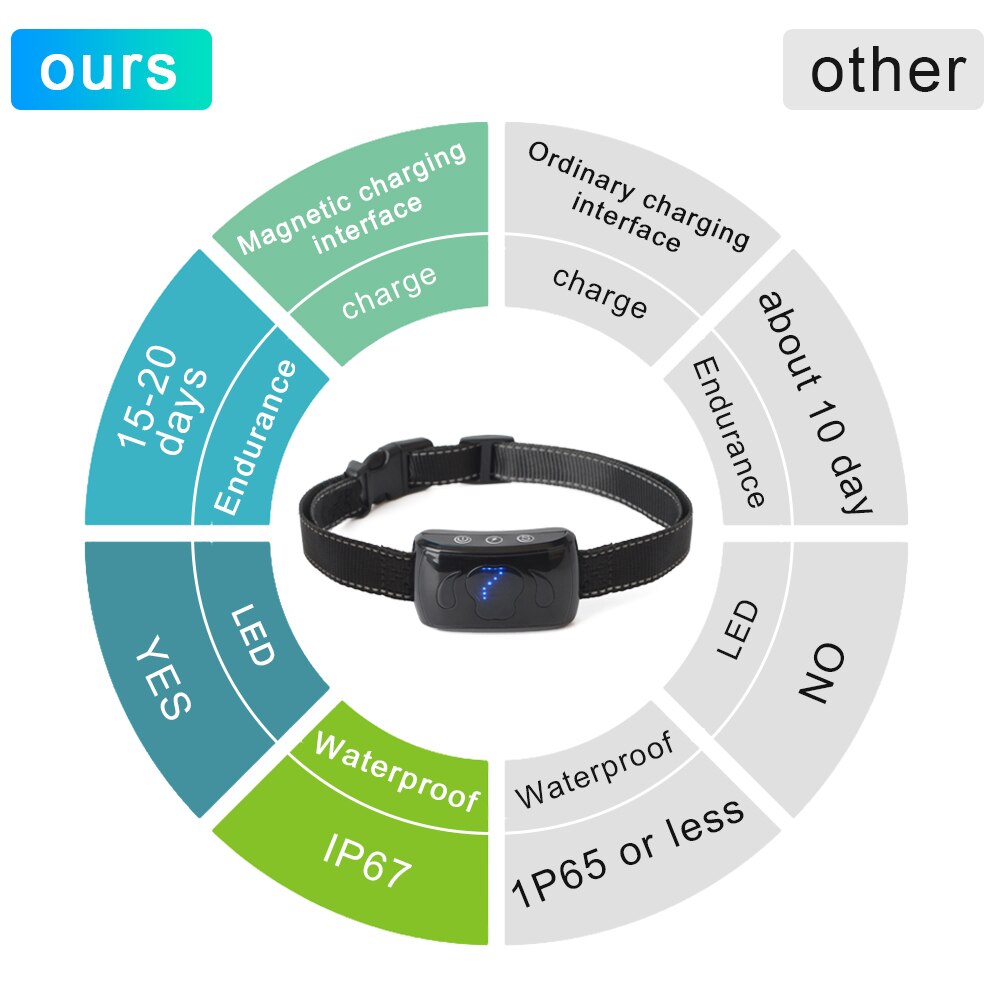 Anti-Bell-Halsband mit Vibration, Schock & LED – IP65, wiederaufladbar, für alle Hundegrößen